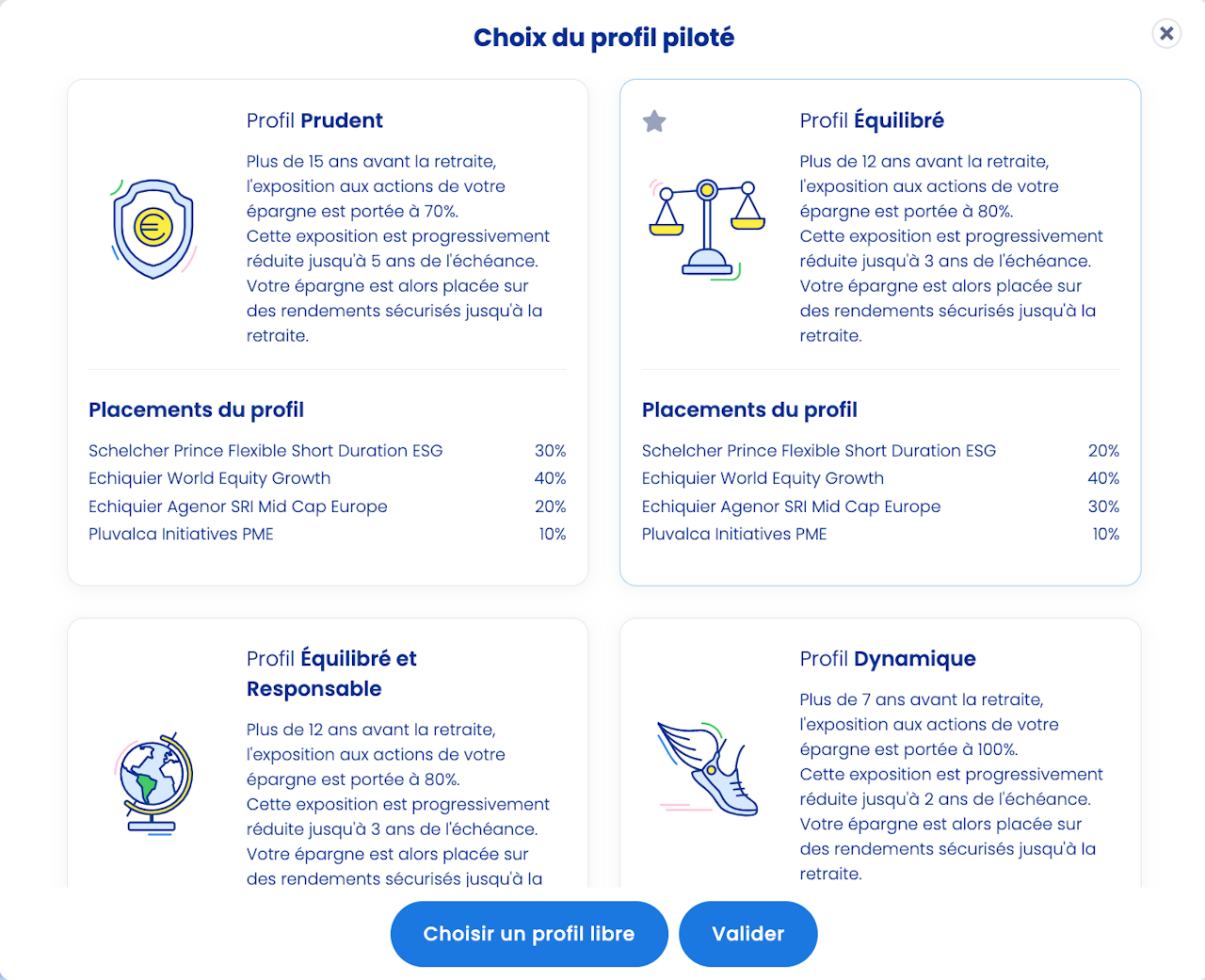 Liste des profils d'un PER Collectif - click to enlarge Liste des profils d'un PER Collectif