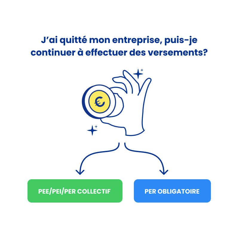 J'ai quitté mon entreprise, je peux continuer à faire des versements ? - click to enlarge J'ai quitté mon entreprise, je peux continuer à faire des versements ?
