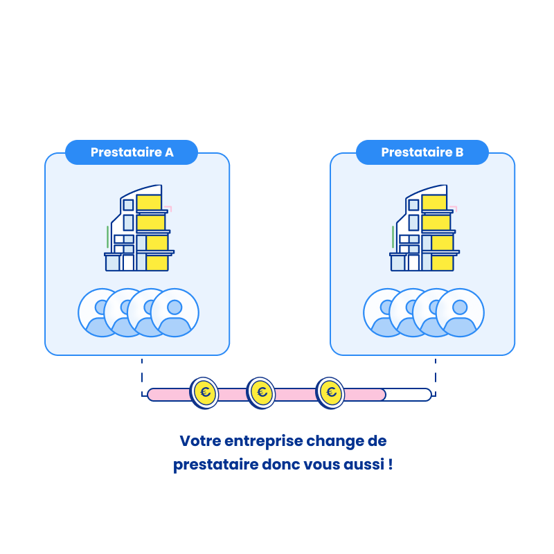 En cas de transfert vos avoirs passent d'un prestataire A à B - click to enlarge En cas de transfert vos avoirs passent d'un prestataire A à B