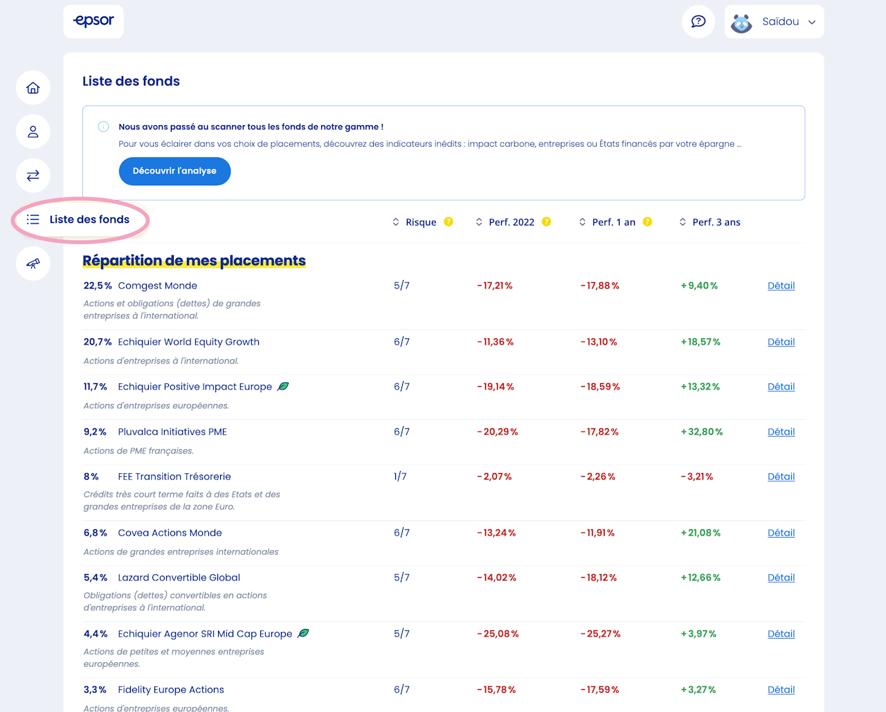 Tableau de bord "Liste de fonds" - click to enlarge Tableau de bord "Liste de fonds"