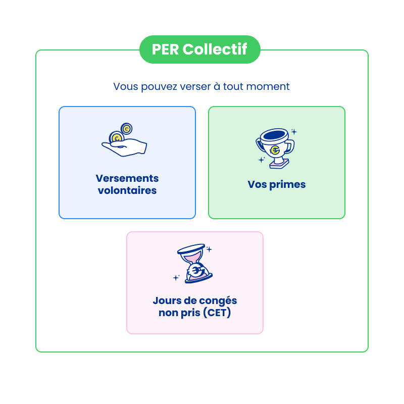 Épargner sur PER Collectif : versements volontaires, lors des primes ou avec les jours de CET - click to enlarge Épargner sur PER Collectif : versements volontaires, lors des primes ou avec les jours de CET