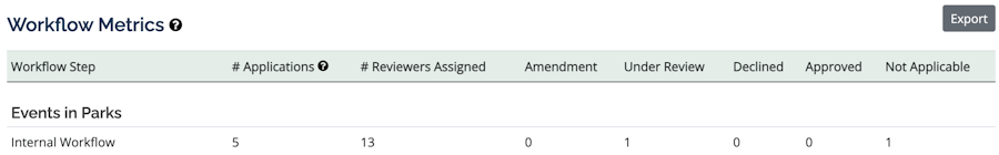 Workflow Metrics Example