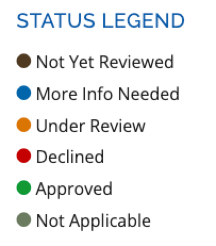 Status color legend that shows the different combinations of colors and statuses.