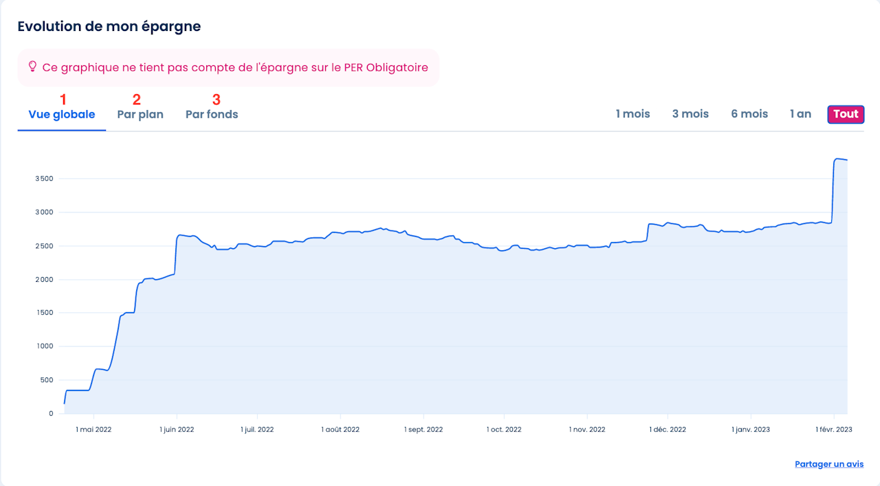 Graphique évolution de votre épargne - click to enlarge Graphique évolution de votre épargne