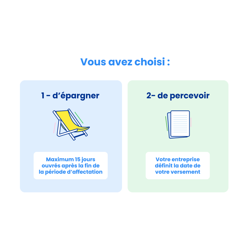 Délais en fonction du choix d'allocation de votre prime - click to enlarge Délais en fonction du choix d'allocation de votre prime