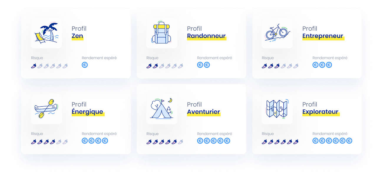 Liste profil d'un PEE/PEI - click to enlarge Liste profil d'un PEE/PEI