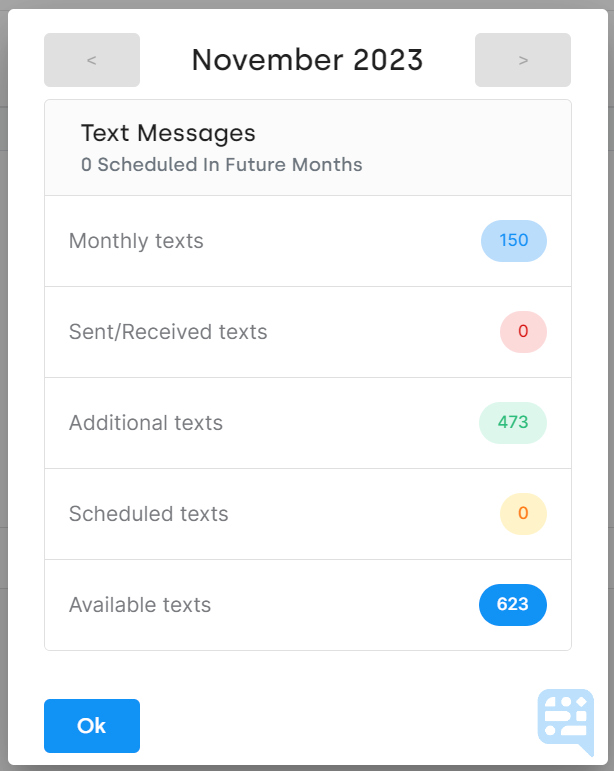 DETAILED BREAKDOWN OF AVAILABLE TEXT CREDITS ON ORGANIZATION WITH LINES FOR MONTHLY BASE TEXTS, SCHEDULED TEXTS, ADDITIONAL TEXTS CREDITS PURCHASED, TEXTS CURRENTLY SCHEDULED TO SEND IN THE FUTURE, AND THE SUM TOTAL OF AVAILABLE TEXT CREDITS - click to enlarge DETAILED BREAKDOWN OF AVAILABLE TEXT CREDITS ON ORGANIZATION WITH LINES FOR MONTHLY BASE TEXTS, SCHEDULED TEXTS, ADDITIONAL TEXTS CREDITS PURCHASED, TEXTS CURRENTLY SCHEDULED TO SEND IN THE FUTURE, AND THE SUM TOTAL OF AVAILABLE TEXT CREDITS