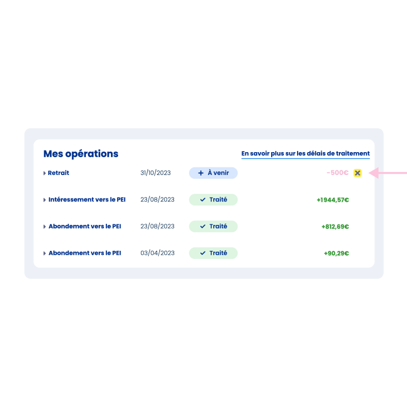 Annuler une demande de retrait - click to enlarge Annuler une demande de retrait